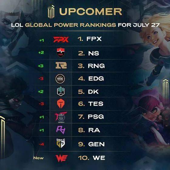 比如每周更 比如每周更