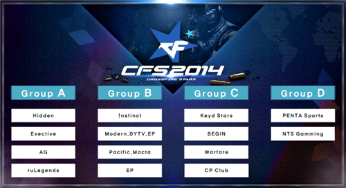 阶段转化为 阶段转化为